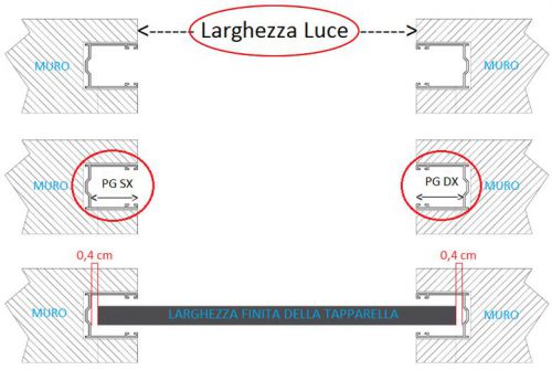 Larghezza tapparelle con guida incassata