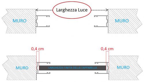 Larghezza tapparelle con guide esterne