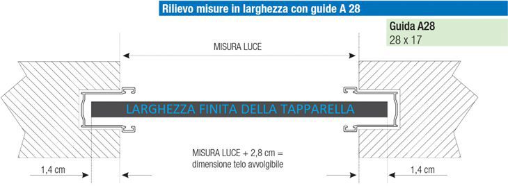 Rilievo misure in larghezza con guide A28