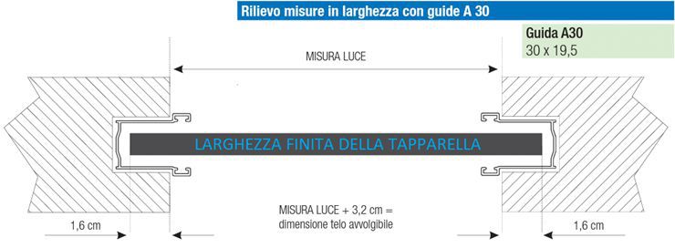 Rilievo misure in larghezza con guide A30