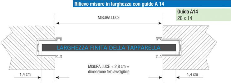 Rilievo misure in larghezza con guide A14