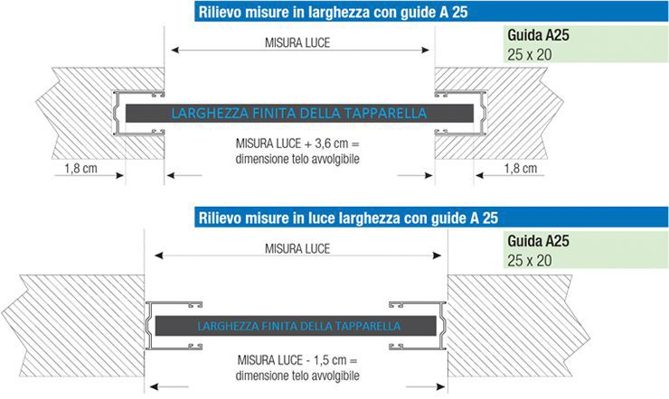 Rilievo misure in larghezza con guide A25