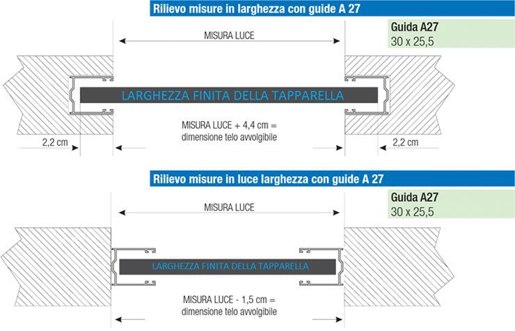 Rilievo misure in larghezza con guide A27